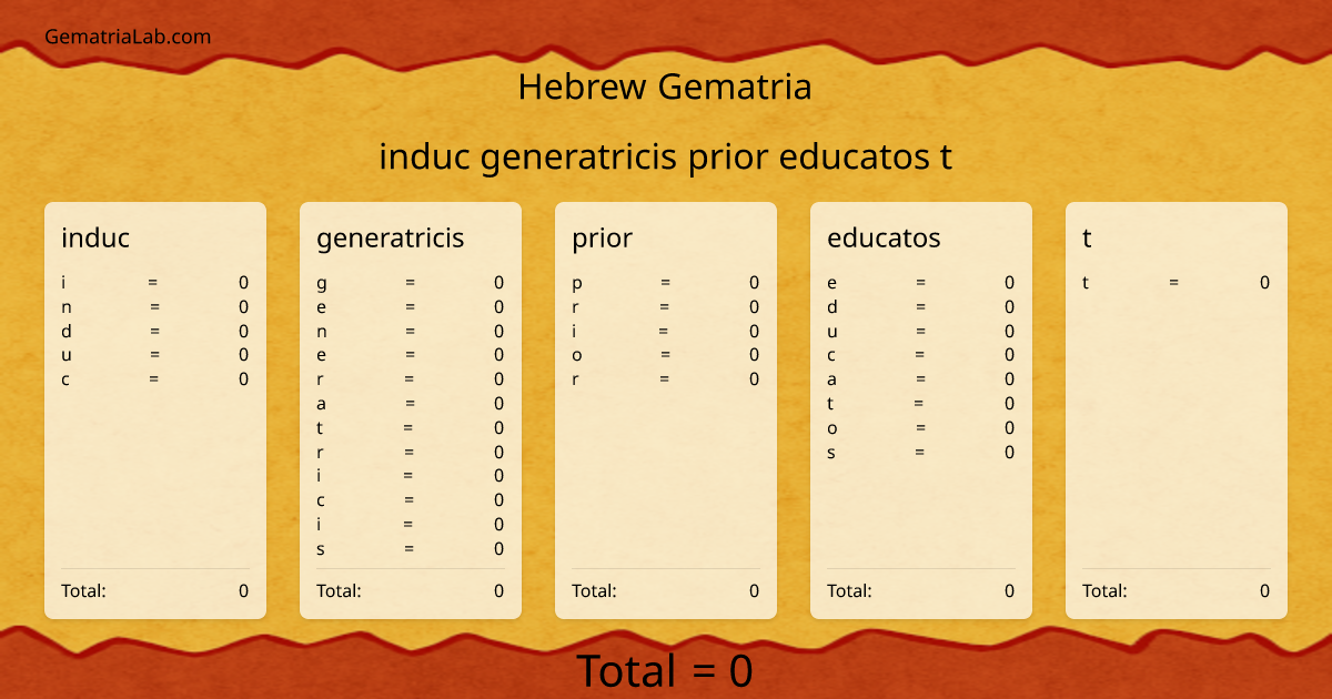 induc generatricis prior educatos t in hebrew Gematria